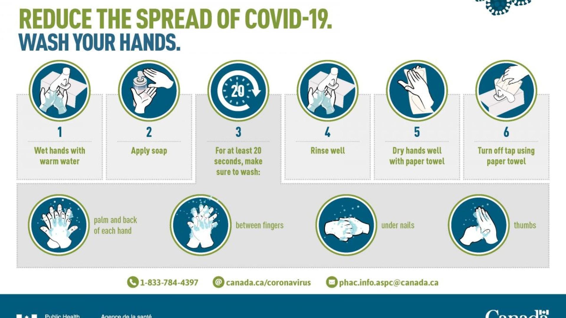 A COVID-19 information sheet summarizing hand washing tips from the Government of Canada